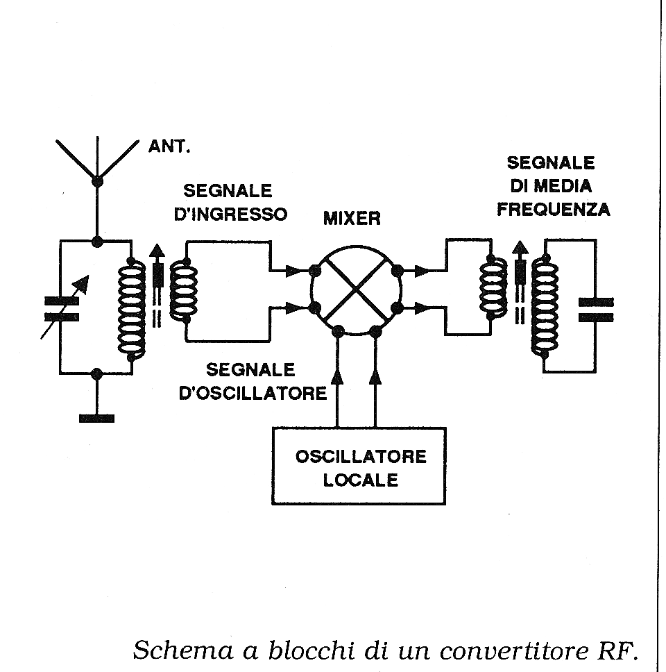 VLF upconverter - radioelementi